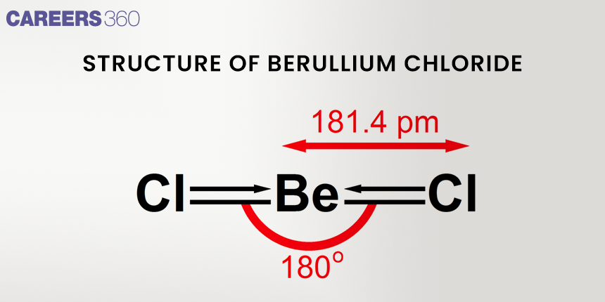 Structures of Beryllium Chloride in the Solid State and Vapour Phase